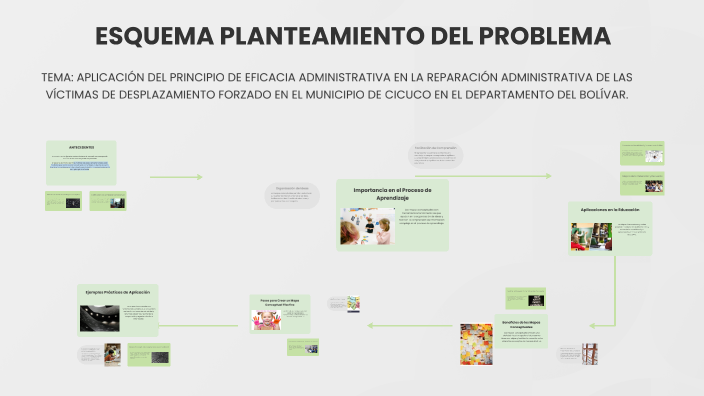 Importancia de los Mapas Conceptuales by Arehana M Vargas on Prezi