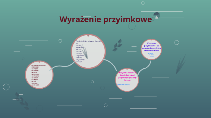 Wyrażenie przyimkowe - to połączenie przyimka by Karolina Monika on Prezi