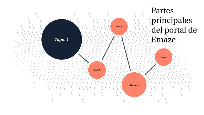 partes principades del portal emaze by Brayan Fortich on Prezi