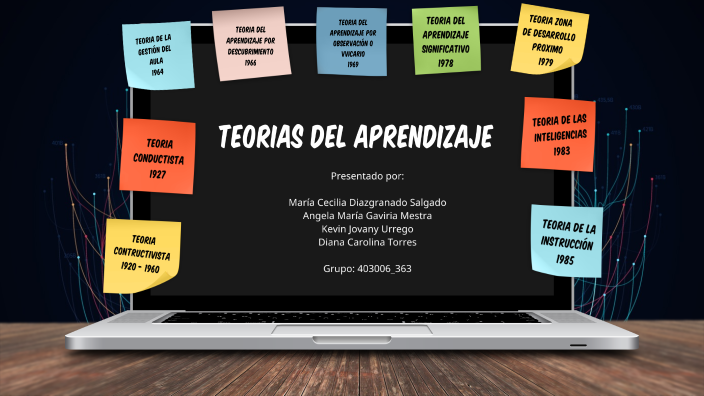 Teorias del aprendizaje Grupo 363 by Angela Gaviria on Prezi