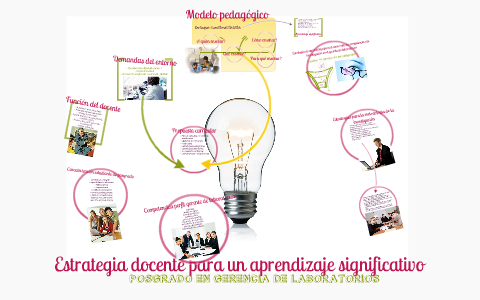 Estrategias Para Un Aprendizaje Significativo By Maria Del Pilar Marquez