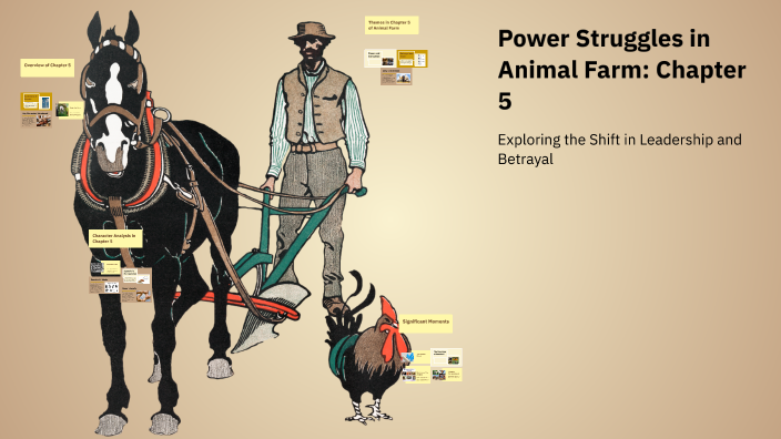 Power Struggles in Animal Farm: Chapter 5 by Roshna Idress Mahmud on Prezi