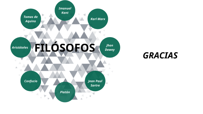 FILOSOFOS by Gomez Juan on Prezi
