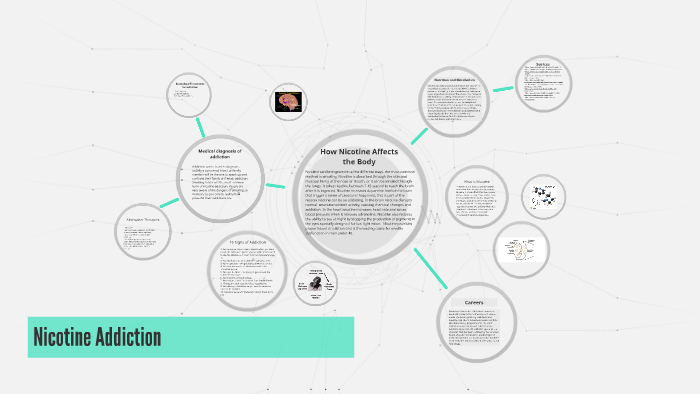 Nicotine Addiction by Aidan Maley on Prezi