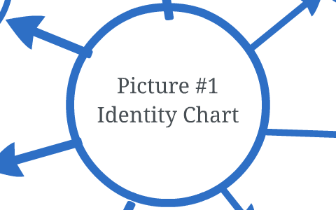 Picture #1 Identity Chart by Ethan Didehbani on Prezi
