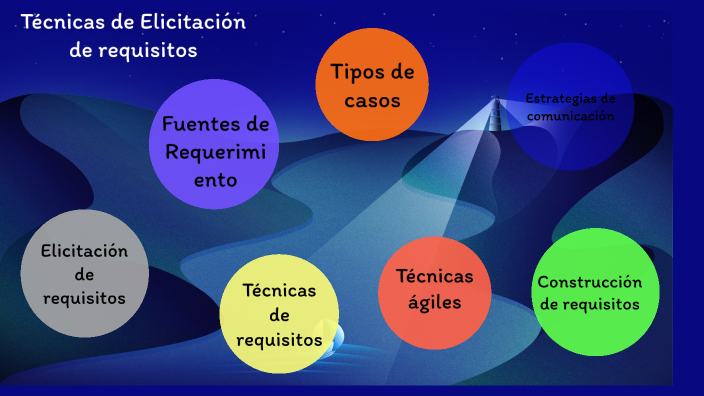 Técnica para la Elicitación de requisitos by jordi alonso lopez aguero