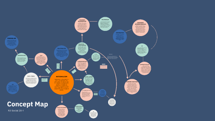 Concept Map R3 by Dallas Robertson on Prezi