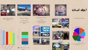 WHO AM I by on Prezi Design