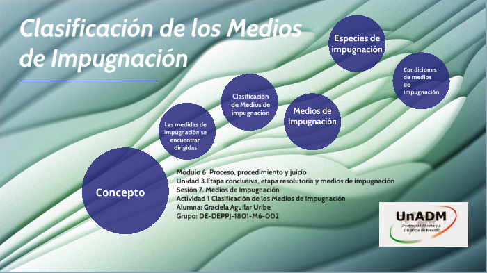 Clasificación De Los Medios De Impugnación By Graciela Aguilar Uribe On ...