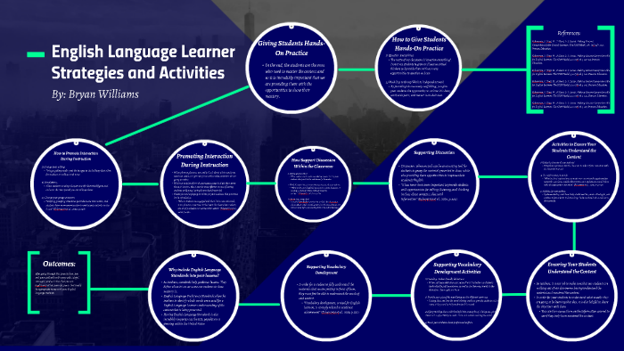 English Language Learner Strategies And Activities By Bryan Williams