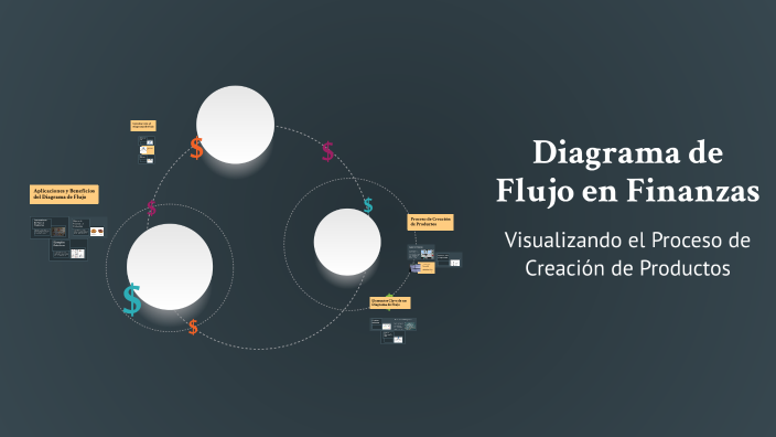 Diagrama de Flujo en Finanzas by Jesus Miguel LLANOS CHALCO on Prezi