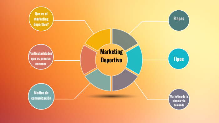 marketing deportivo by andrea rodriguez on Prezi