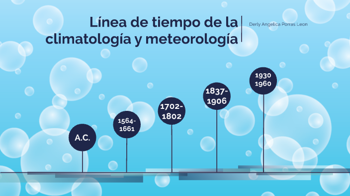 Línea De Tiempo De La Climatología Y Meteorología By Paula Guerra On Prezi 5509