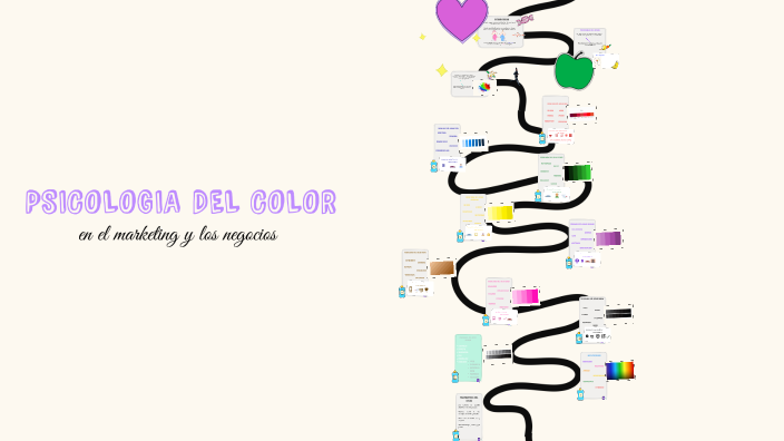 Psychology of Color in Marketing by Elizeida Covarrubias on Prezi