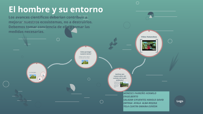 El hombre y su entorno by Engelberto Meneses Parreño on Prezi