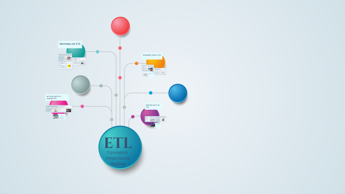 Mapa Mental sobre ETL by Tatiana Rodríguez on Prezi