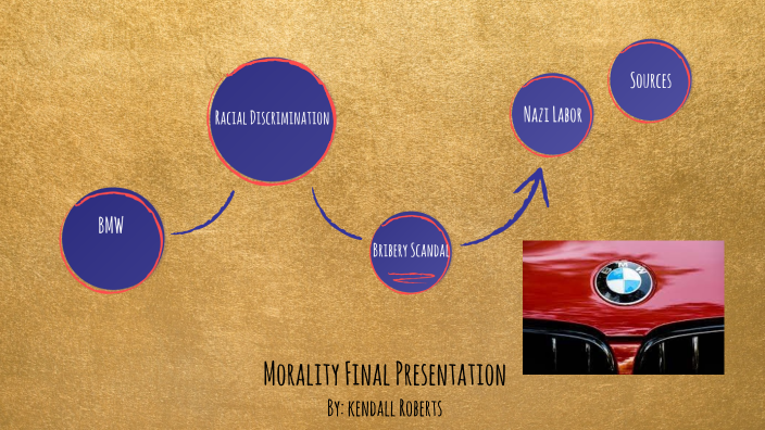 Morality Final Presentation by Kendall Roberts on Prezi