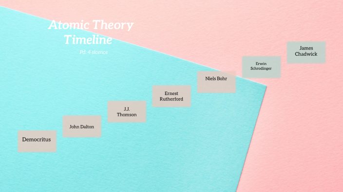 Atomic Theory Timeline By Lilly Jane Franklin On Prezi