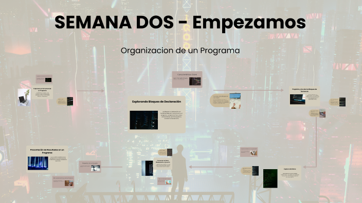 Estructura de Programas by Camilo Uyaban on Prezi