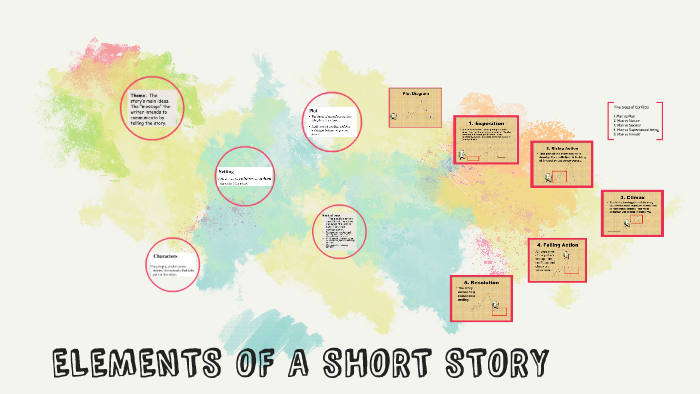 ELEMENTS OF A SHORT STORY by khate ferrer on Prezi