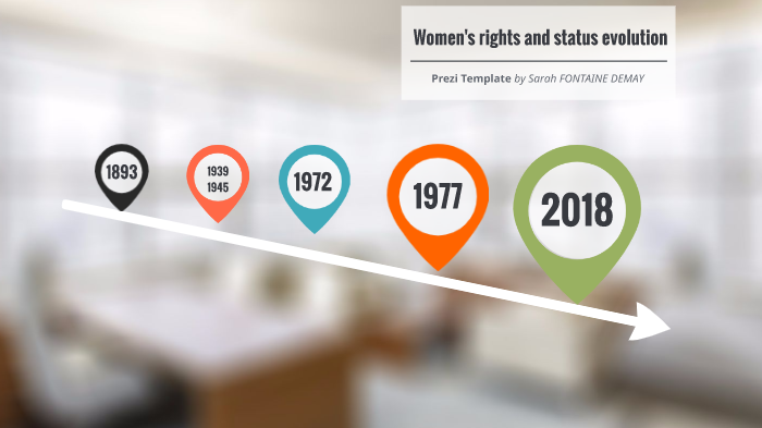 Women's rights and status evolution by jilette jilette on Prezi