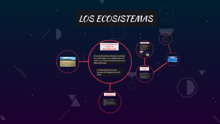 LOS ECOSISTEMAS by angela morenomaeso on Prezi
