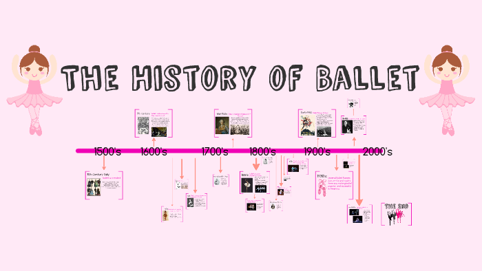 The History of Ballet by Mackenzie Hawes on Prezi