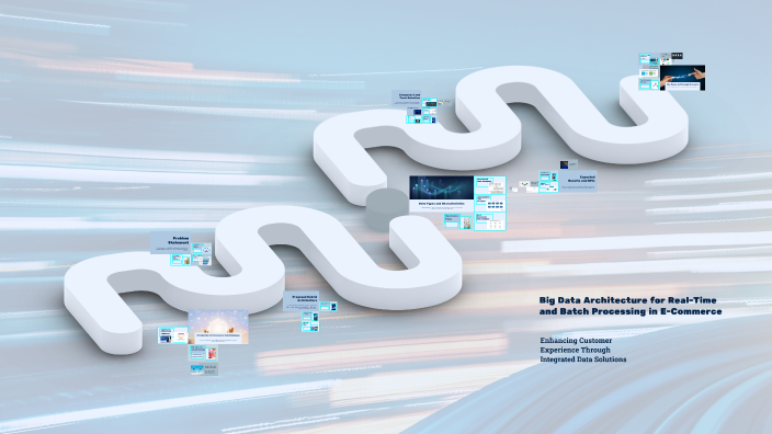 Big Data Architecture for Real-Time and Batch Processing in E-Commerce ...