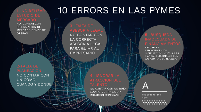 10 ERRORES DE LAS PYMES by on Prezi