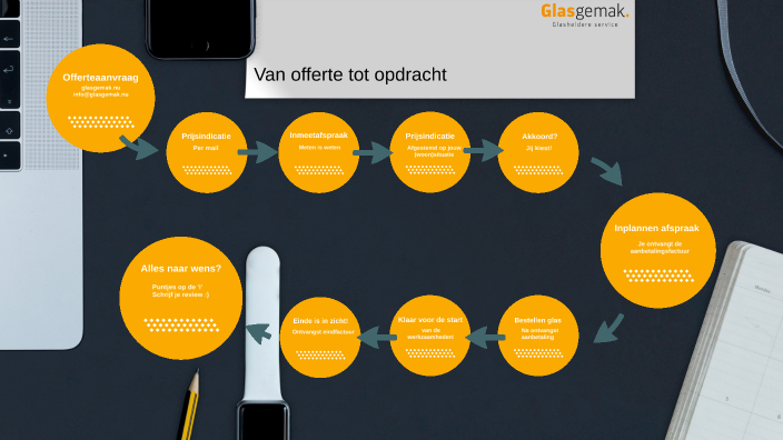 Van offerte tot opdracht by Emiel Jongh on Prezi