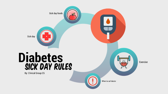 NUR 105 Diabetes: Sick Day Rules By Alfred Taglorin On Prezi