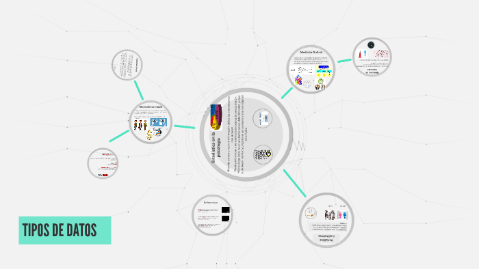 TIPOS DE DATOS by Dedsy Esteban Molar on Prezi
