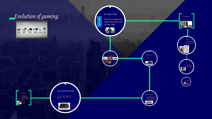 Evolution of gaming by eugen covalschi on Prezi