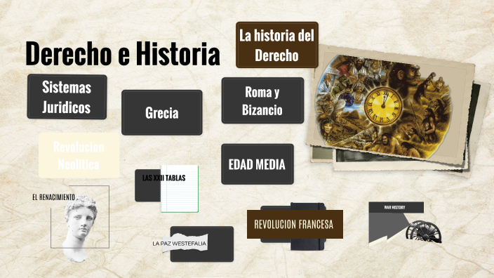 Historia Universal del Derecho by Carla Ruvalcaba on Prezi