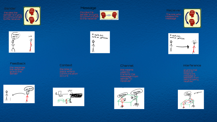 Isc Basic Communication Model Basic Communications Model by byrce furey on Prezi