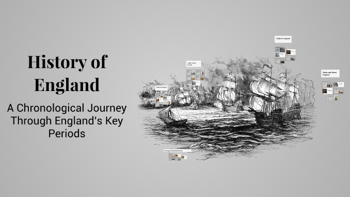 History of England by Кира Соловьева on Prezi