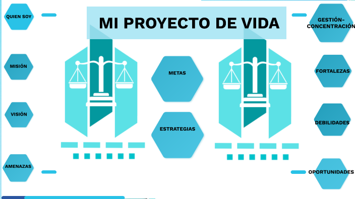 MI PROYECTO DE VIDA by Oswaldo Robles on Prezi