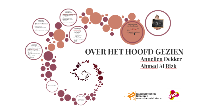 Over het hoofd gezien: eindpresentatie scriptie by Annelien Dekker