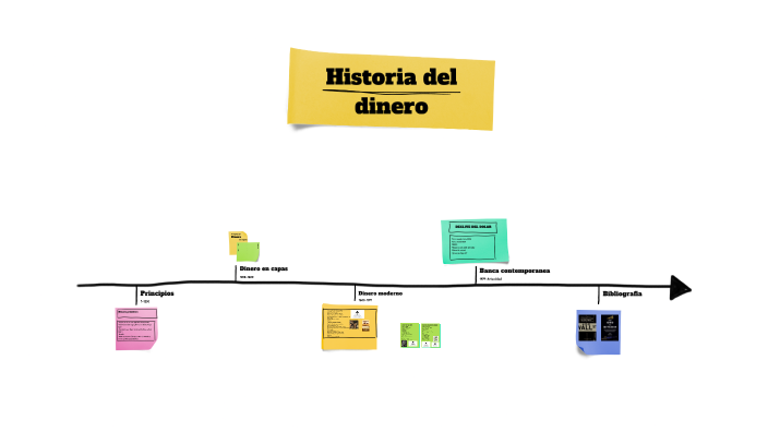 Historia del dinero by Ivan Garcia Nanni on Prezi