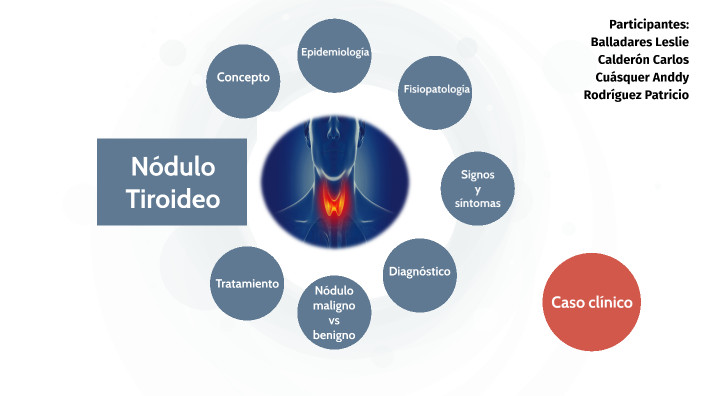 Cirugía: Bocio Y Nódulo Tiroideo By Leslie Balladares Vargas On Prezi
