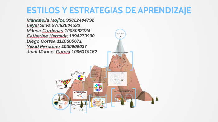 ESTRATEGIAS Y ESTILOS DE APRENDIZAJE by marianella mojica on Prezi