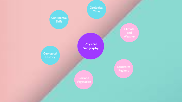 Geo Mind Map by Sophia D'Antonio on Prezi