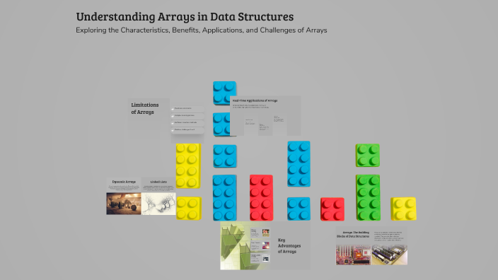 Understanding Arrays in Data Structures by Aditya Kalal on Prezi