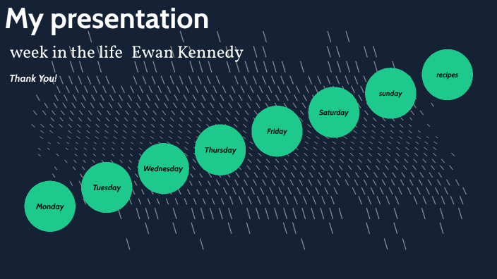 who am I present by ewan kennedy on Prezi