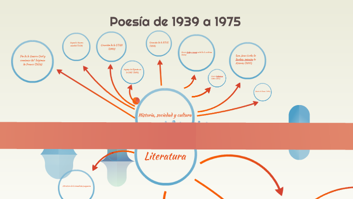 Poesía de 1939 a 1975 by Guillem Orfila