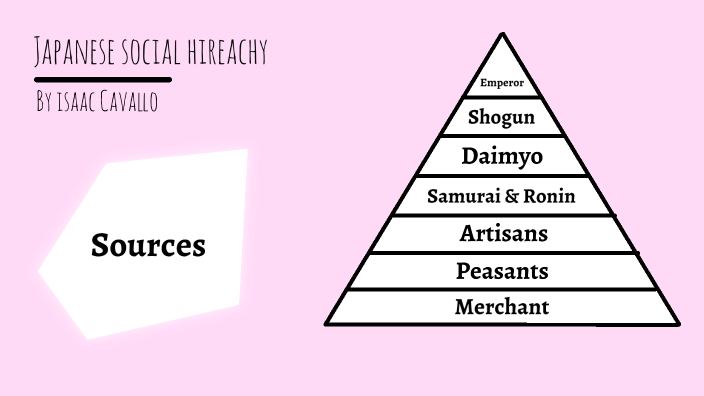 Feudal Japan by Isaac Cavallo on Prezi