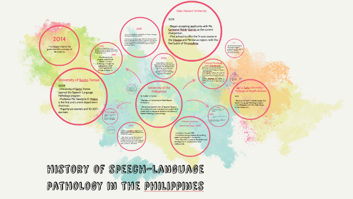 speech language pathology history