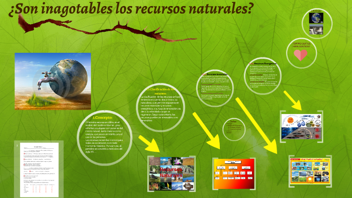 ¿Son inagotables los recursos naturales? by Zouhaira bb on Prezi