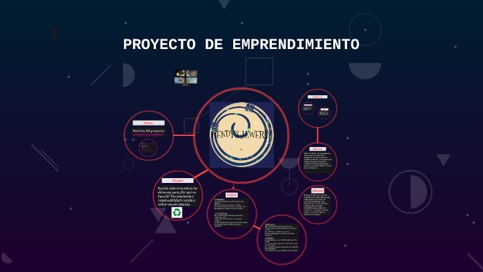 Proyecto de Emprendimiento by Wendy Gr on Prezi