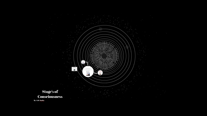 Levels of Consciousness by Psychology 6th Period on Prezi